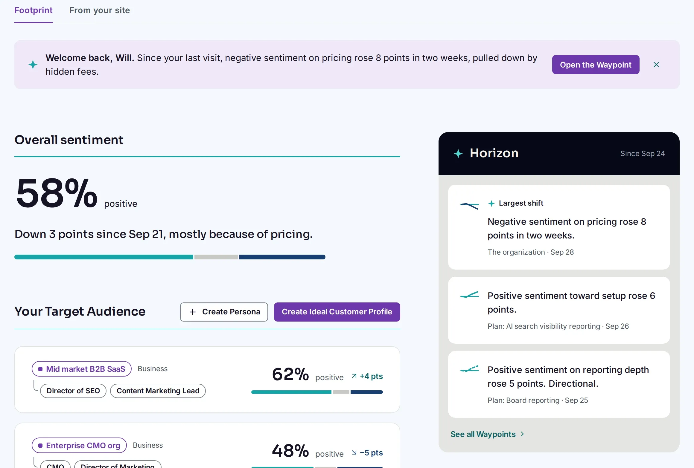 The Dashboard greeting a returning user with a new Waypoint and its cause, next to overall sentiment and the Horizon panel.