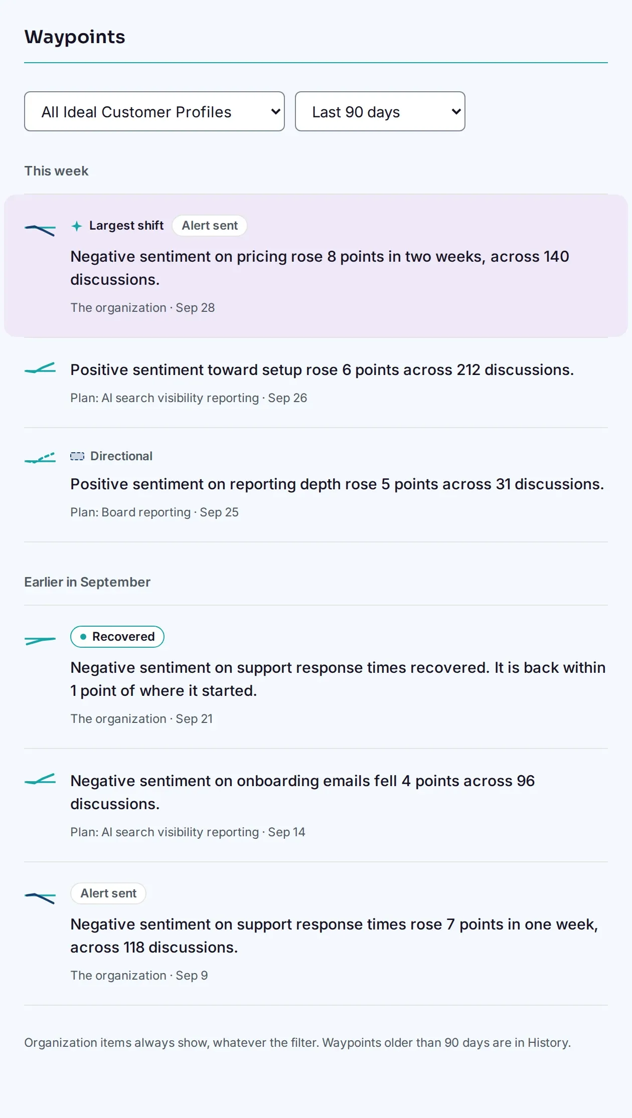 Horizon's Waypoints list, showing each sentiment shift with its size, its source count and whether it recovered.