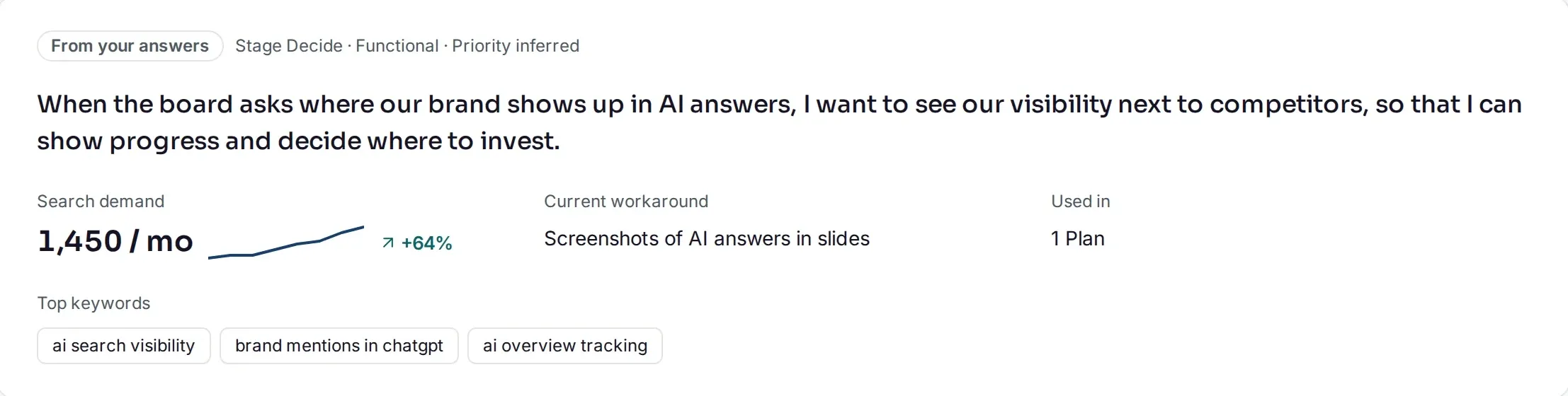 A Customer Mission: when the board asks where the brand shows up in AI answers, see visibility next to competitors. 1,450 searches a month, up 64%, worked around today with screenshots of AI answers in slides.