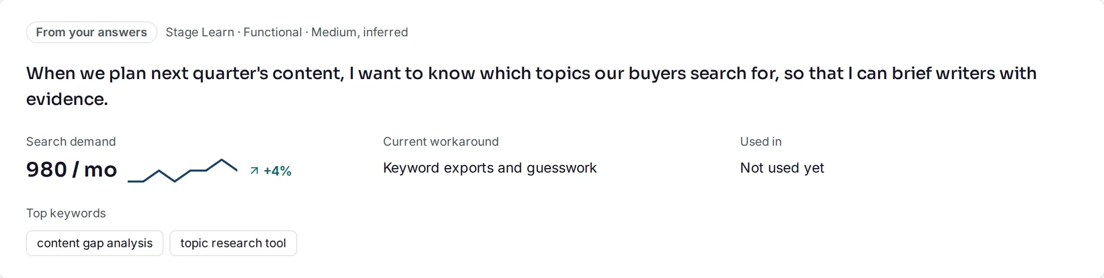 A Customer Mission: when planning next quarter's content, know which topics buyers search for. 980 searches a month, up 4%, worked around today with keyword exports and guesswork.